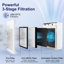 Air Purifiers for Home Large Room Up to 1295 Ft² with PM 2.5 Display Air Quality Sensor, Auto Mode, Timer, HEPA Air Purifier for Bedroom Filters Smoke, Pet Dander, Pollen,Black